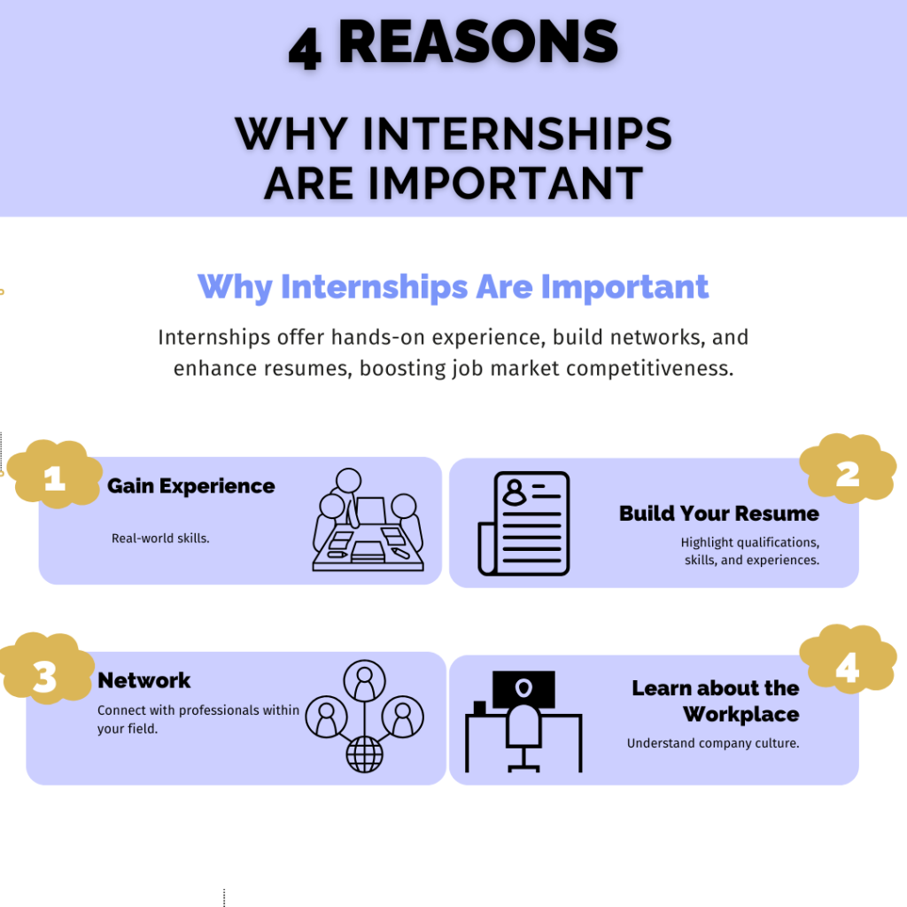 Infographic on understanding the importance of internships and how to get an internship, highlighting benefits like gaining experience, building a resume, and networking.